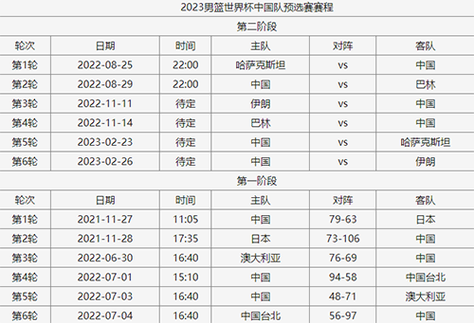 中国男篮世预赛赛程