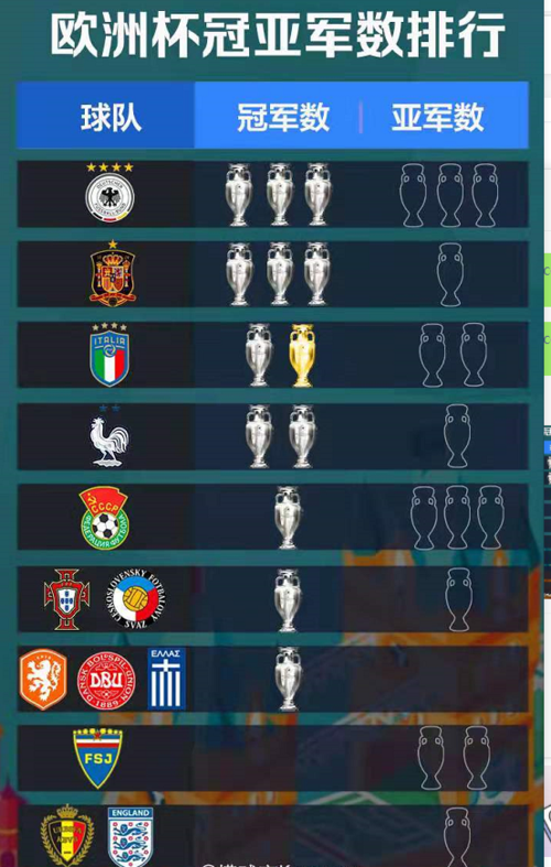 欧洲杯排名